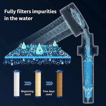 Transform Your Shower Into A Revitalizing Oasis
